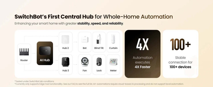 As automações devem ser executadas rapidamente (Fonte da imagem: SwitchBot)