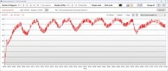 Temperatura da CPU