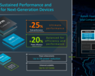 A ARM revela seus mais recentes produtos de CPU. (Fonte: ARM)