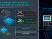 A ARM revela seus mais recentes produtos de CPU. (Fonte: ARM)