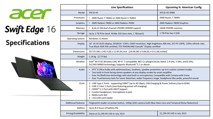 Acer Swift Edge 16 - Especificações. (Fonte da imagem: Acer)