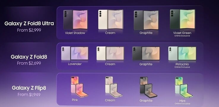 Um slide de apresentação da Harvey Norman que vazou revela todas as cores e os preços em AUD da 8ª geração do Samsung Galaxy Z.