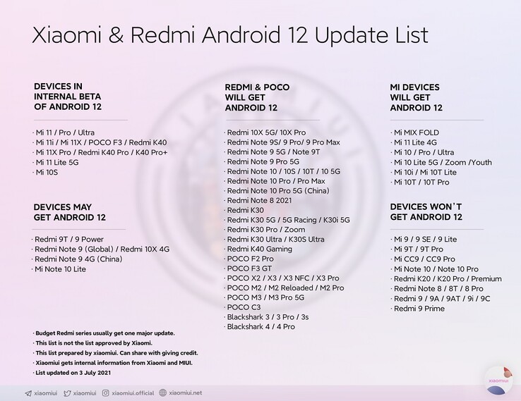 Suposta Xiaomi e Redmi Android 12 lista de atualização. (Fonte da imagem: @Xiaomiui)
