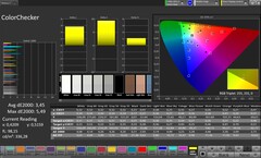 Precisão de cores CalMAN