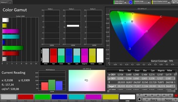 Cobertura do espaço de cores AdobeRGB