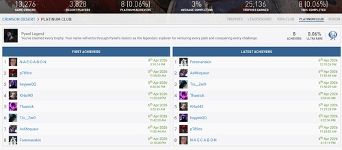 Os suportes de troféus de platina do Crimson Desert são mostrados