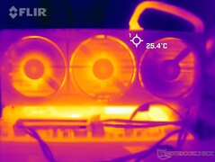 Temperaturas da superfície: Cobertura frontal