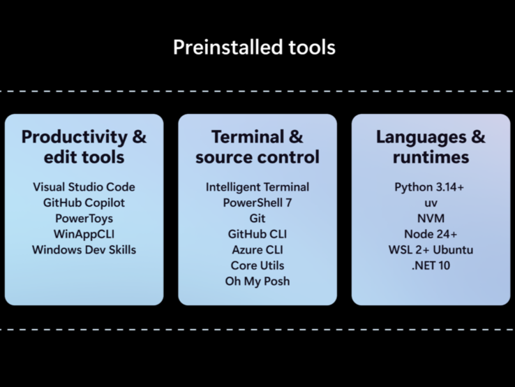 Recursos do Microsoft Project Zenith