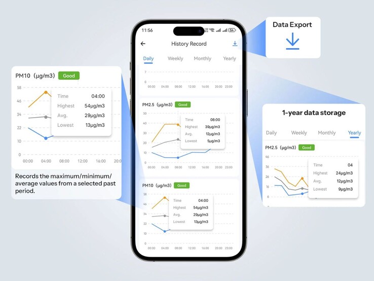 O AirGuard Sensor da Sonoff pode ser controlado por meio do aplicativo da marca