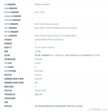 Um vazador envia algumas imagens e documentos regulatórios como prova da existência do Oppo A5. (Fonte: Experience more via Weibo)
