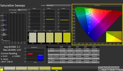 CalMAN: Saturação de cores