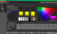 ColorChecker após a calibração