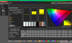 ColorChecker antes da calibração (vs. P3)