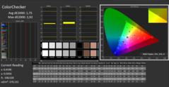Cores