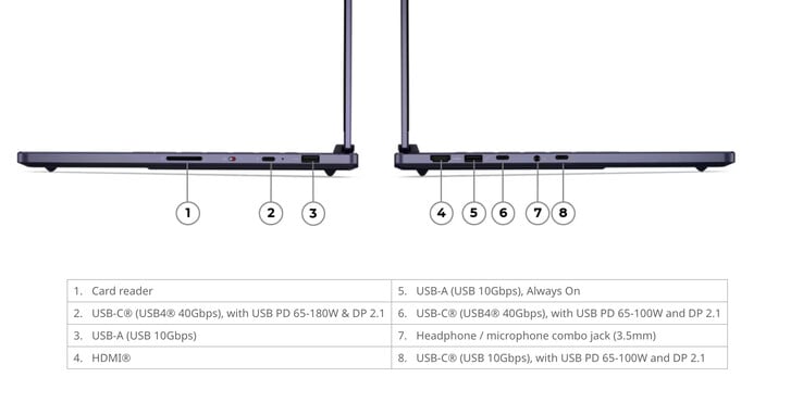 O Legion 7a 15ASH11 possui slots para SSDs M.2 2242 e M.2 2280.