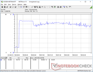 Prime95+FurMark estresse iniciado aos 10s