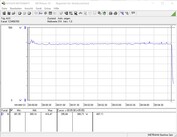 Consumo de energia do sistema de teste (FurMark PT 104%)