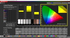 CalMAN ColorChecker (perfil: Padrão, espaço de cor alvo: P3)