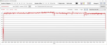 Consumo de energia da GPU