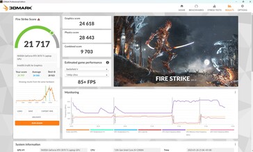 Fire Strike no modo Performance