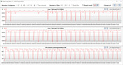 Loop CB15 (Turbo)