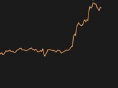Bitcoin valor máximo histórico de US$31.388,38 (Fonte: Coin Stats)