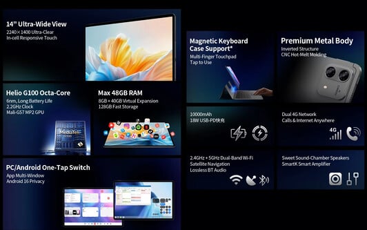 Principais destaques do tablet