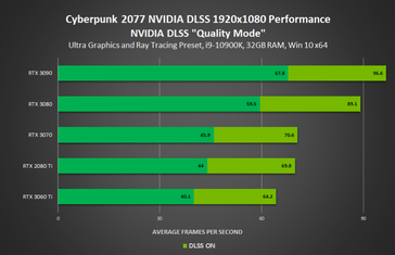 (Fonte de imagem: NVIDIA)