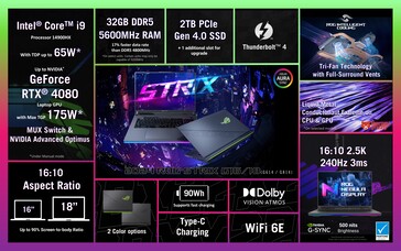 Especificações do Asus ROG Strix Scar 18 (imagem via Asus)