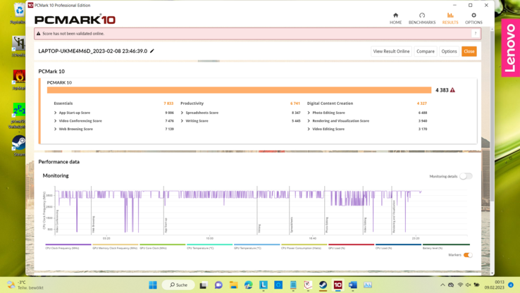 Resultado PCMark 10