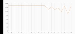 3DMark Wild Life Teste de Estresse Extremo