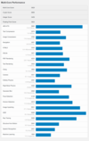 (Fonte de imagem: Geekbench)