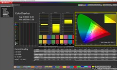 ColorChecker calibrado