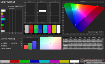 Gama de cores 2D DCI-P3: 95,2% de cobertura