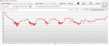 Consumo de energia da CPU