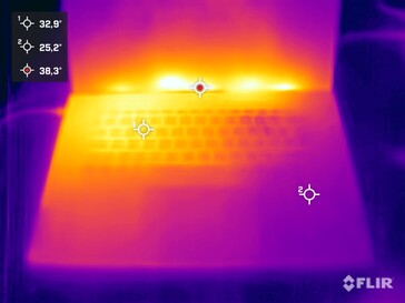 Temperaturas da superfície superior (inativa)