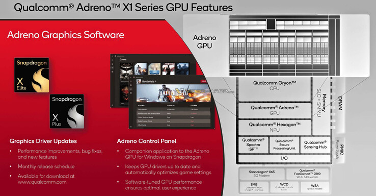 (Fonte da imagem: Qualcomm via VideoCardz)