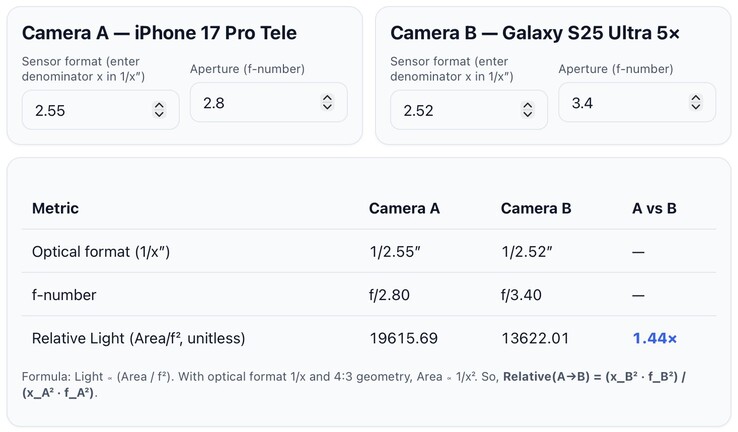 Apple iPhone 17 Pro vs Galaxy S25 Ultra Telephoto sensor light intake. (Fonte da imagem: @lafaiel on X)
