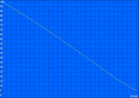 Battery life: Sustained load