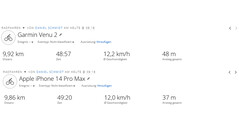 Passeio de teste GNSS: resumo