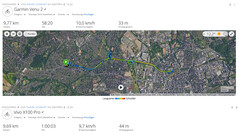 Teste GNSS: Resumo