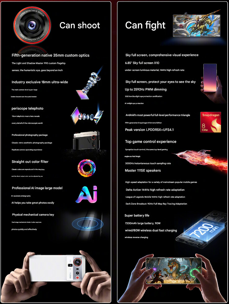 A Nubia detalha as principais especificações do Z80 Ultra (Fonte da imagem: Nubia - tradução automática)