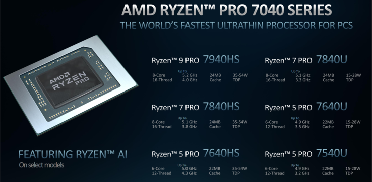 A linha Ryzen Pro 7040 tem seis modelos em dois segmentos (imagem via AMD)