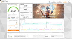 3DMark Time Spy Extremo