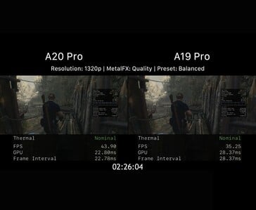 Comparação do desempenho em jogos do Apple A20 Pro e do A19 Pro em Resident Evil 4 a 1320p