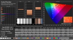 CalMAN: ColorChecker (calibrado)