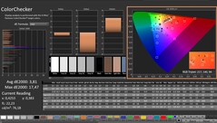 CalMAN: ColorChecker (calibrado)