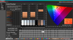 ColorChecker antes da calibração (vs sRGB)