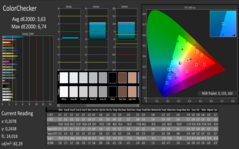 CalMAN ColorChecker