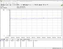 Teste o uso de energia do sistema (FurMark PT, 100 por cento)